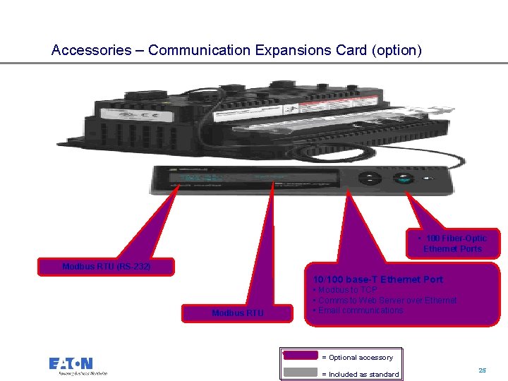 Accessories – Communication Expansions Card (option) • 100 Fiber-Optic Ethernet Ports Modbus RTU (RS-232)