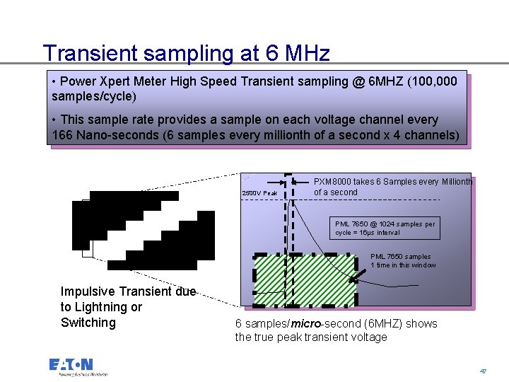 Transient sampling at 6 MHz • Power Xpert Meter High Speed Transient sampling @