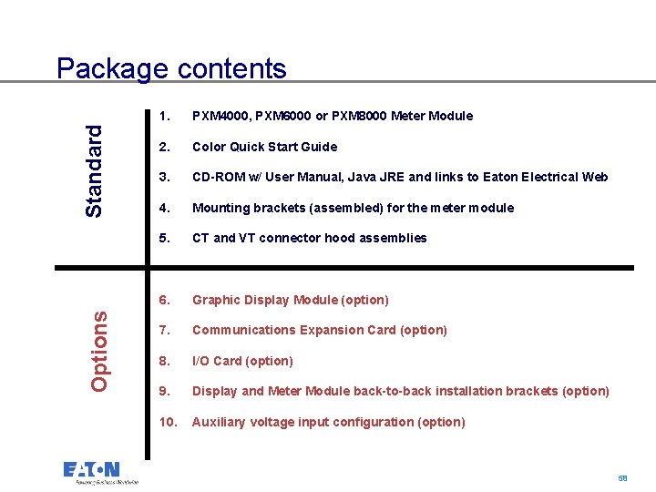 Options Standard Package contents 1. PXM 4000, PXM 6000 or PXM 8000 Meter Module