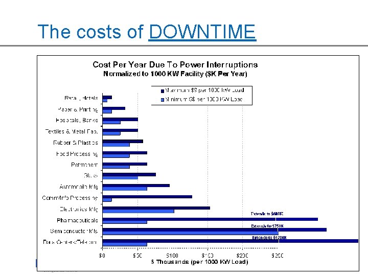 The costs of DOWNTIME 6 6 