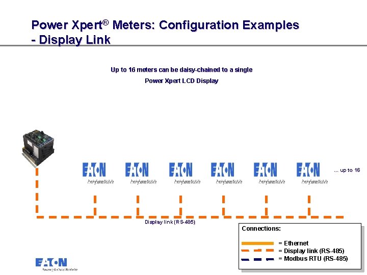 Power Xpert® Meters: Configuration Examples - Display Link Up to 16 meters can be