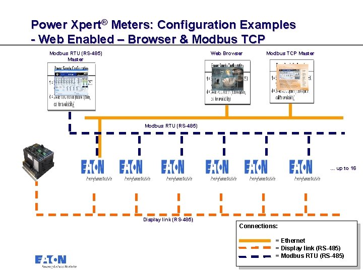 Power Xpert® Meters: Configuration Examples - Web Enabled – Browser & Modbus TCP Modbus