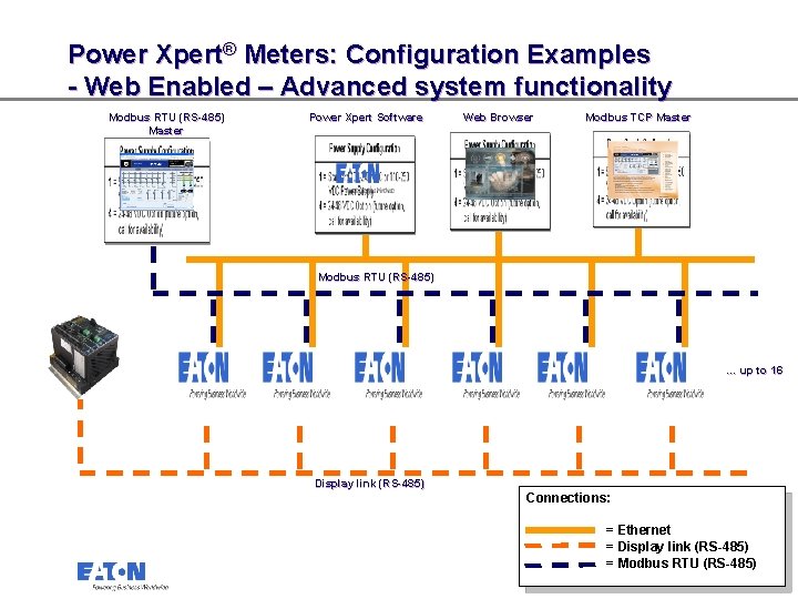 Power Xpert® Meters: Configuration Examples - Web Enabled – Advanced system functionality Modbus RTU
