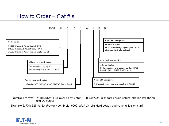 How to Order – Cat #’s PXM 8 2 5 1 A 1 B