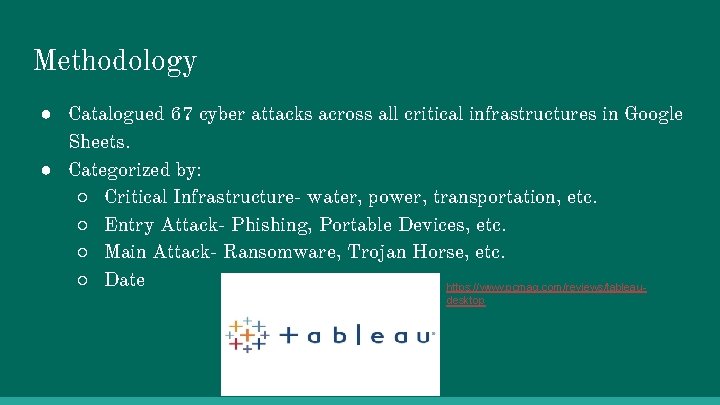 Methodology ● Catalogued 67 cyber attacks across all critical infrastructures in Google Sheets. ●