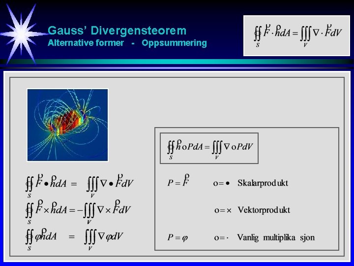 Gauss’ Divergensteorem Alternative former - Oppsummering 
