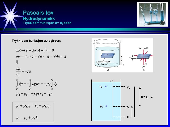 Pascals lov Hydrodynamikk Trykk som funksjon av dybden: y p 2 y 2 h