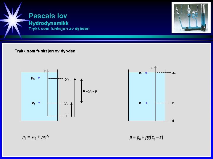 Pascals lov Hydrodynamikk Trykk som funksjon av dybden: z y p 2 p 0