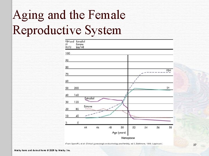 Aging and the Female Reproductive System 37 Mosby items and derived items © 2006