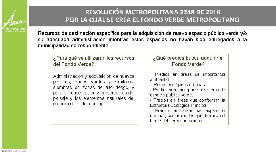 RESOLUCIÓN METROPOLITANA 2248 DE 2018 POR LA CUAL SE CREA EL FONDO VERDE METROPOLITANO