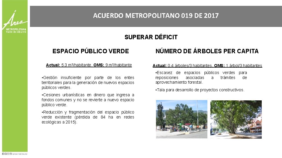 ACUERDO METROPOLITANO 019 DE 2017 SUPERAR DÉFICIT ESPACIO PÚBLICO VERDE Actual: 5. 3 m