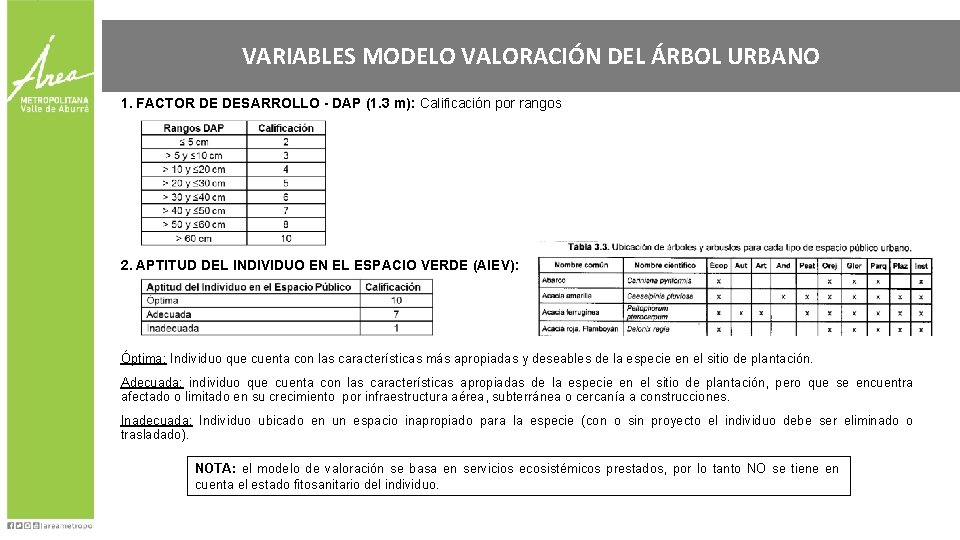VARIABLES MODELO VALORACIÓN DEL ÁRBOL URBANO 1. FACTOR DE DESARROLLO - DAP (1. 3
