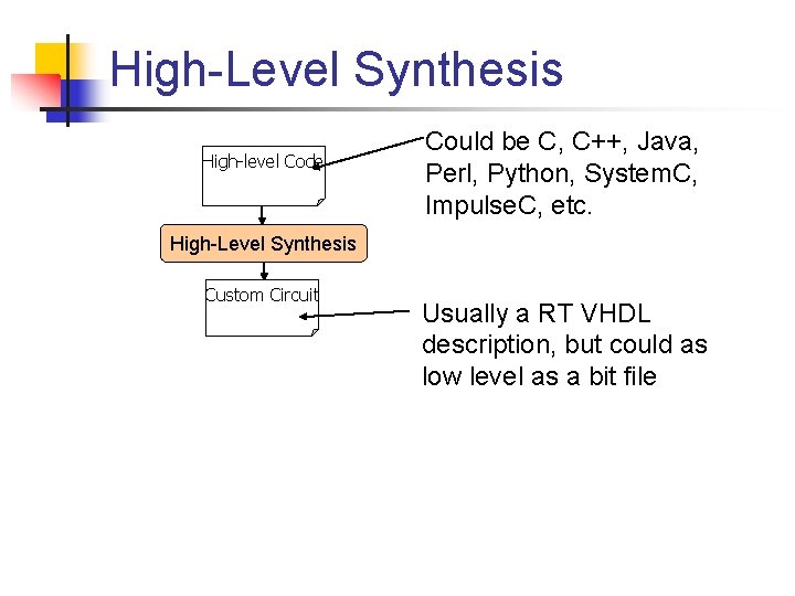 High-Level Synthesis High-level Code Could be C, C++, Java, Perl, Python, System. C, Impulse.