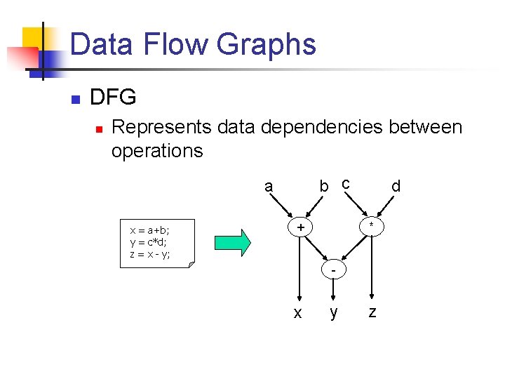 Data Flow Graphs n DFG n Represents data dependencies between operations b c a