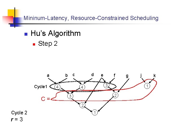 Mininum-Latency, Resource-Constrained Scheduling n Hu’s Algorithm n Step 2 a Cycle 1 C= c