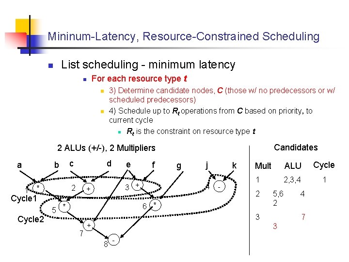 Mininum-Latency, Resource-Constrained Scheduling List scheduling - minimum latency n For each resource type t