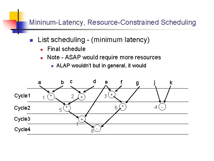 Mininum-Latency, Resource-Constrained Scheduling n List scheduling - (minimum latency) n n Final schedule Note