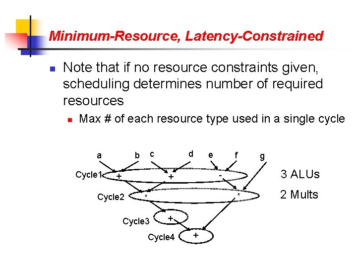 Minimum-Resource, Latency-Constrained n Note that if no resource constraints given, scheduling determines number of