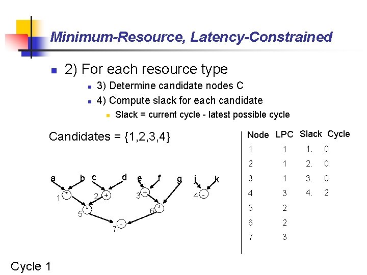 Minimum-Resource, Latency-Constrained n 2) For each resource type 3) Determine candidate nodes C 4)