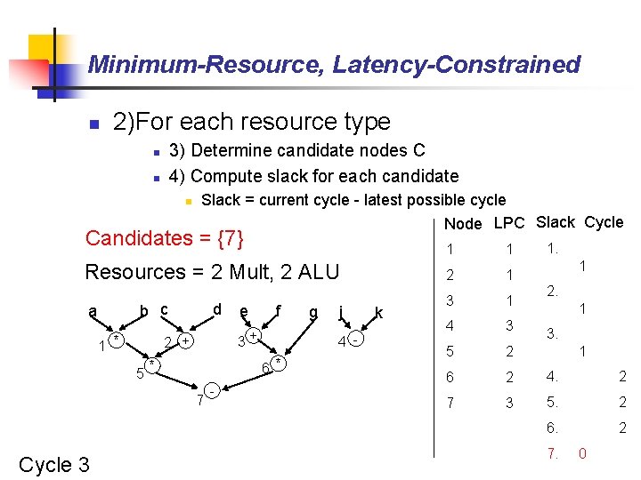 Minimum-Resource, Latency-Constrained n 2)For each resource type 3) Determine candidate nodes C 4) Compute