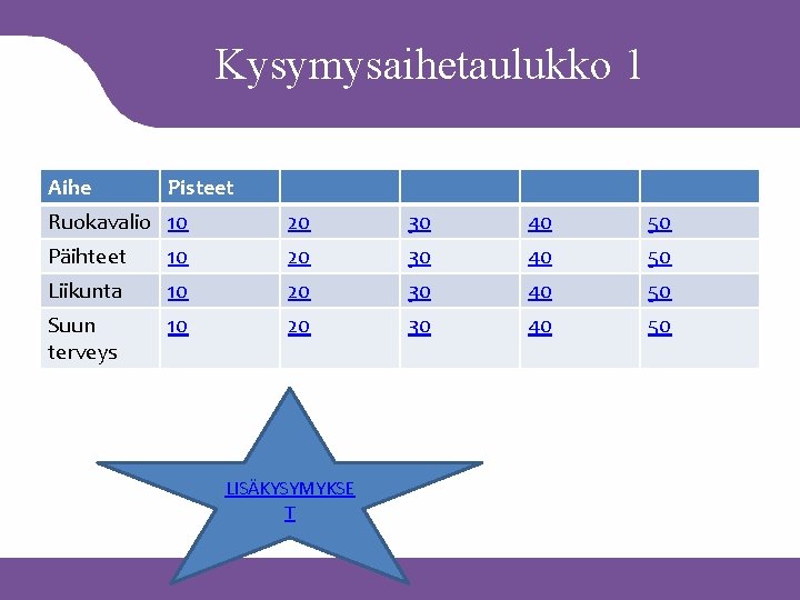 Kysymysaihetaulukko 1 Aihe Pisteet Ruokavalio 10 20 30 40 50 Päihteet 10 20 30