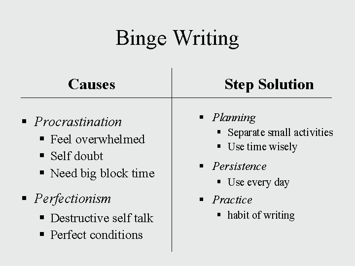 Binge Writing Causes § Procrastination § Feel overwhelmed § Self doubt § Need big