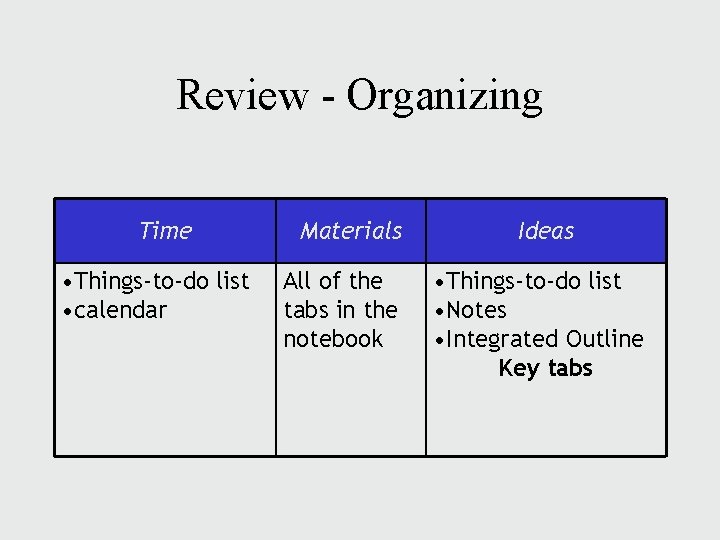 Review - Organizing Time • Things-to-do list • calendar Materials All of the tabs