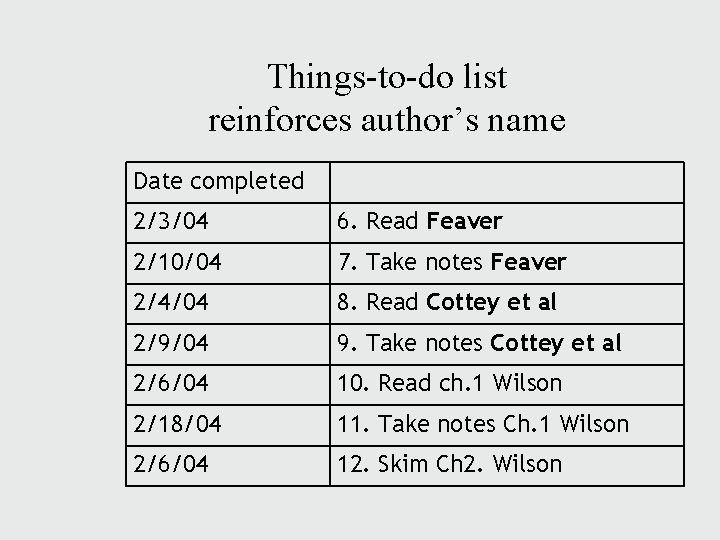 Things-to-do list reinforces author’s name Date completed 2/3/04 6. Read Feaver 2/10/04 7. Take Things-to-do list reinforces author’s name Date completed 2/3/04 6. Read Feaver 2/10/04 7. Take