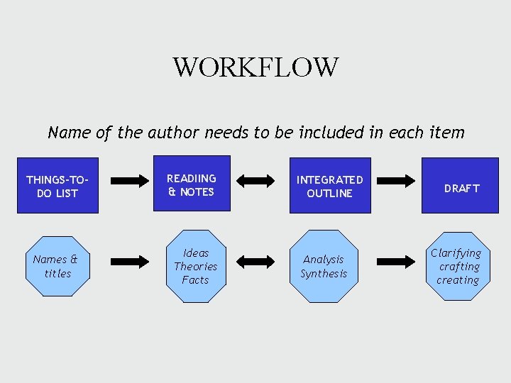 WORKFLOW Name of the author needs to be included in each item THINGS-TODO LIST