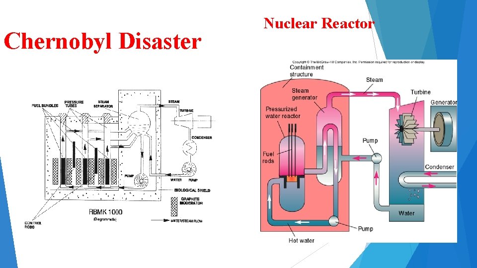 Chernobyl Disaster Nuclear Reactor 