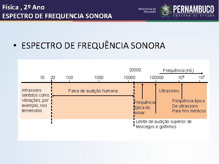 Física , 2º Ano ESPECTRO DE FREQUENCIA SONORA • ESPECTRO DE FREQUÊNCIA SONORA 20000