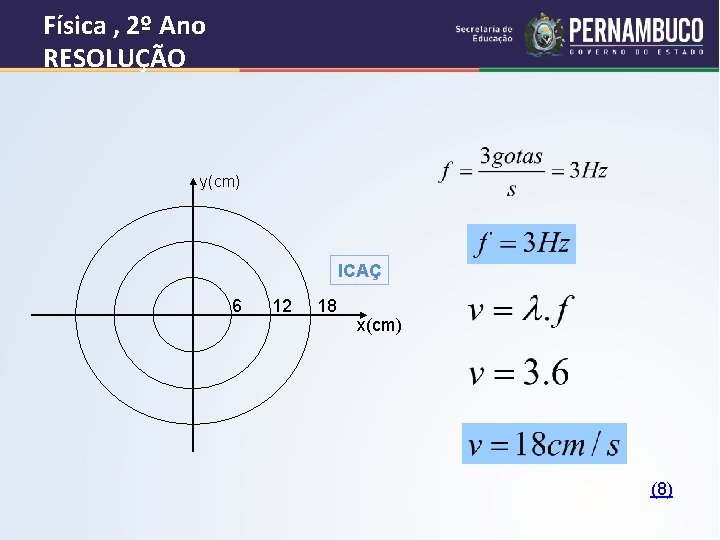 Física , 2º Ano RESOLUÇÃO y(cm) ICAÇ 6 12 18 x(cm) (8) 