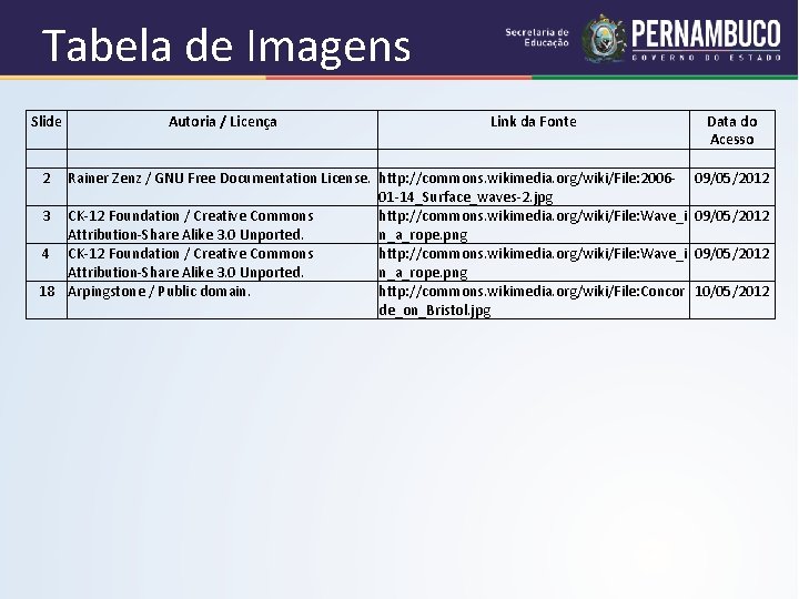 Tabela de Imagens Slide 2 Autoria / Licença Link da Fonte Data do Acesso