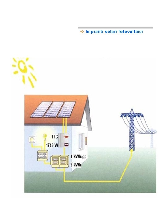 v Impianti solari fotovoltaici 