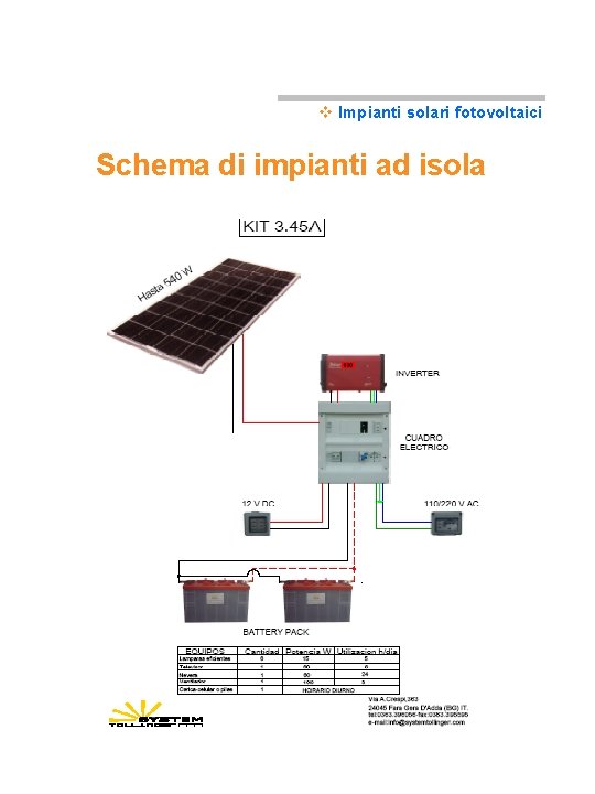 v Impianti solari fotovoltaici Schema di impianti ad isola 