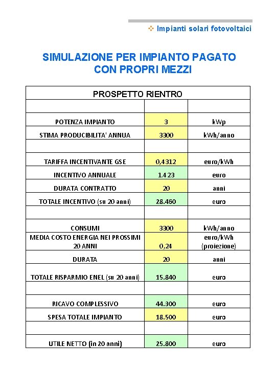 v Impianti solari fotovoltaici SIMULAZIONE PER IMPIANTO PAGATO CON PROPRI MEZZI PROSPETTO RIENTRO POTENZA