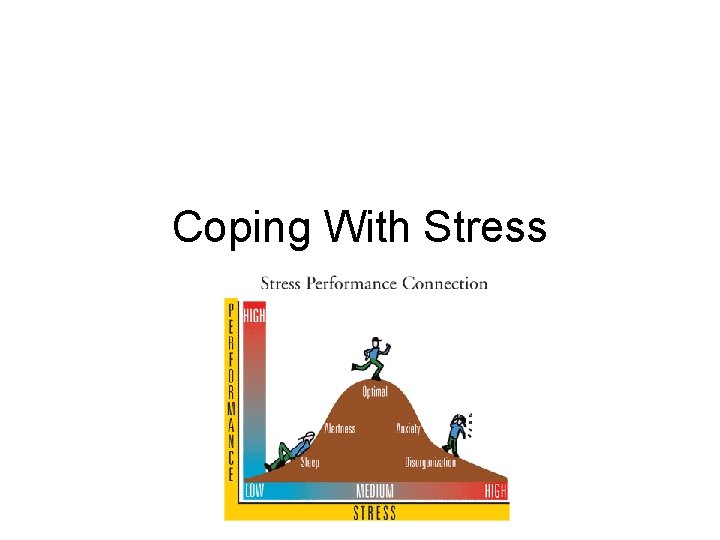 Coping With Stress 