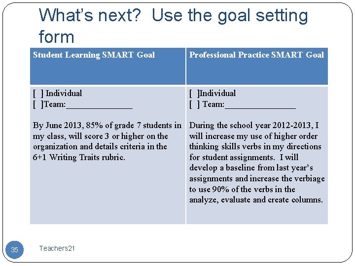 What’s next? Use the goal setting form 35 Student Learning SMART Goal Professional Practice