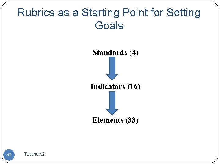 Rubrics as a Starting Point for Setting Goals Standards (4) Indicators (16) Elements (33)