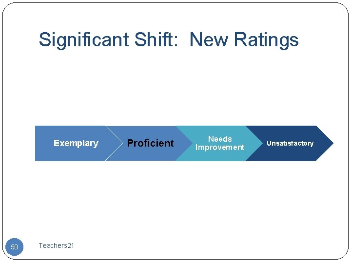 Significant Shift: New Ratings Exemplary 50 Teachers 21 Proficient Needs Improvement Unsatisfactory 