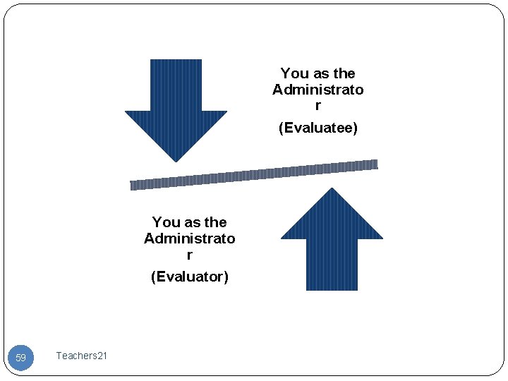 You as the Administrato r (Evaluatee) You as the Administrato r (Evaluator) 59 Teachers