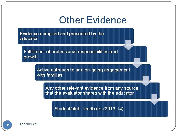 Other Evidence compiled and presented by the educator Fulfillment of professional responsibilities and growth