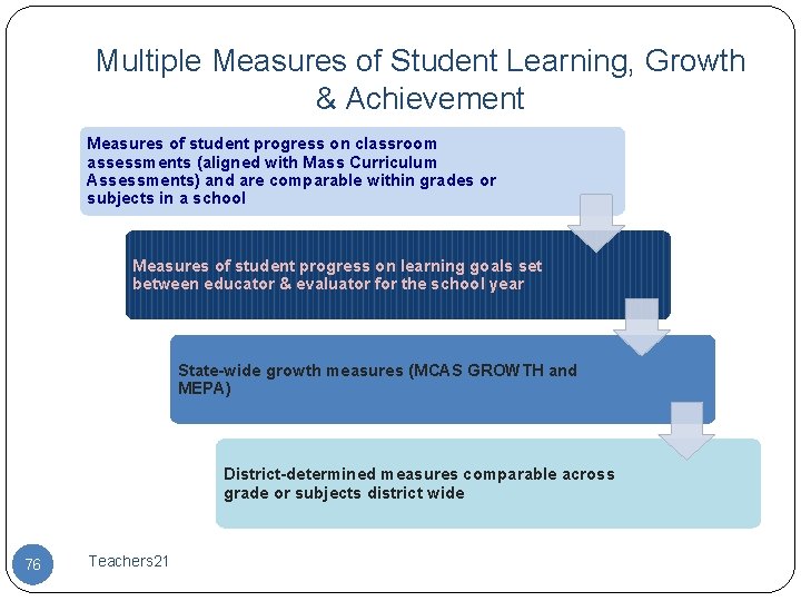 Multiple Measures of Student Learning, Growth & Achievement Measures of student progress on classroom