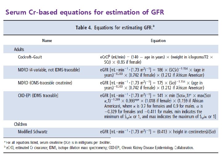 Serum Cr-based equations for estimation of GFR 