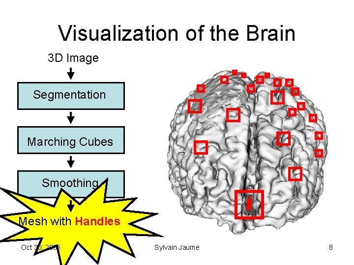 schematic diagram of interactive brain image... Open Topology A Toolkit for Brain Isosurface Correction