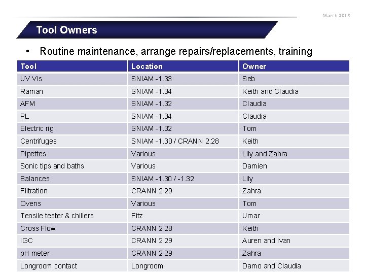 March 2015 Tool Owners • Routine maintenance, arrange repairs/replacements, training Tool Location Owner UV