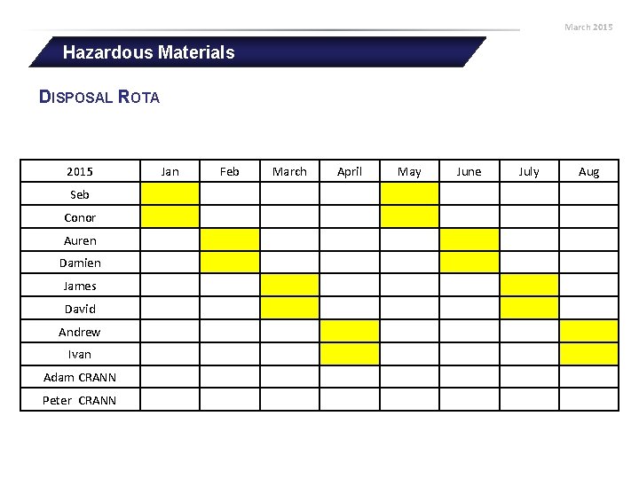 March 2015 Hazardous Materials DISPOSAL ROTA 2015 Jan Feb March April May June July