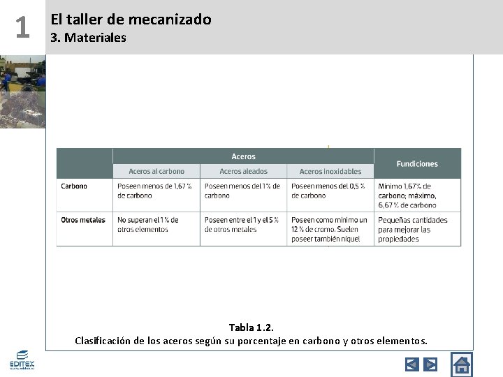 1 El taller de mecanizado 3. Materiales Tabla 1. 2. Clasificación de los aceros