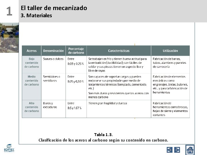 1 El taller de mecanizado 3. Materiales Tabla 1. 3. Clasificación de los aceros