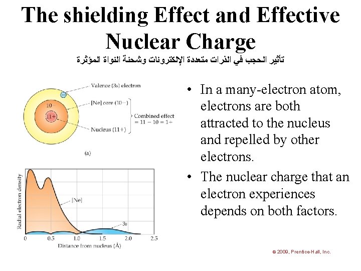 The shielding Effect and Effective Nuclear Charge ﺗﺄﺜﻴﺮ ﺍﻟﺤﺠﺐ ﻓﻲ ﺍﻟﺬﺭﺍﺕ ﻣﺘﻌﺪﺩﺓ ﺍﻹﻟﻜﺘﺮﻭﻧﺎﺕ ﻭﺷﺤﻨﺔ